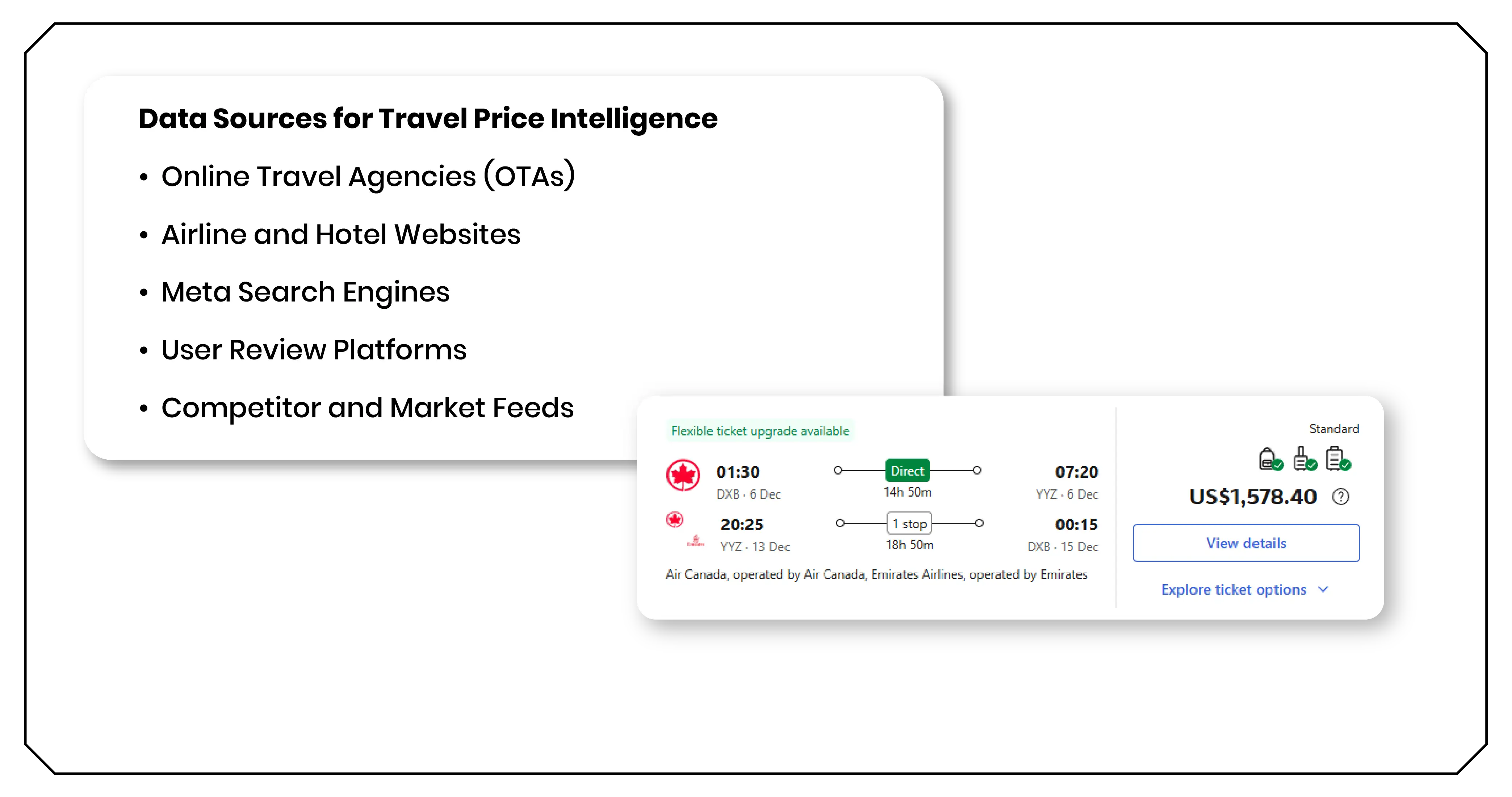 Data Sources for Travel Price Intelligence